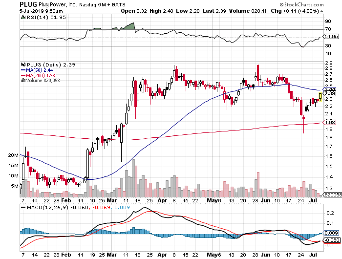 Plug Power - Brennstoffzellen 1121707