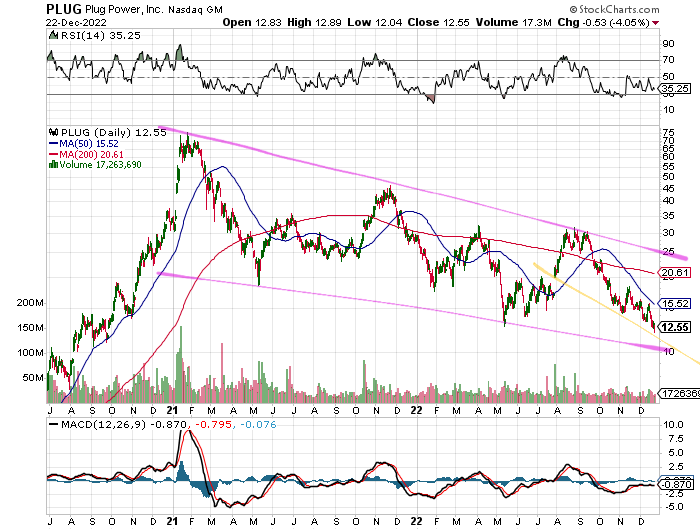Plug Power - konspirativ und informativ 1347979