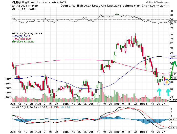 Plug Power - konspirativ und informativ 1291238