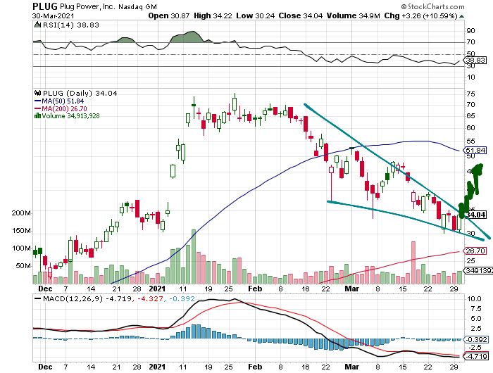 Plug Power - konspirativ und informativ 1243607