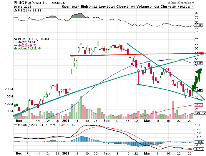 Plug Power - konspirativ und informativ 1243764