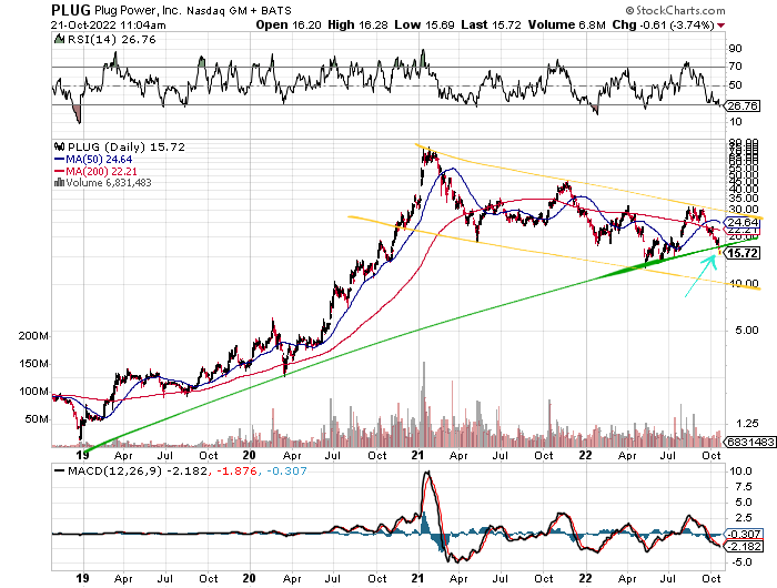 Plug Power - konspirativ und informativ 1338630