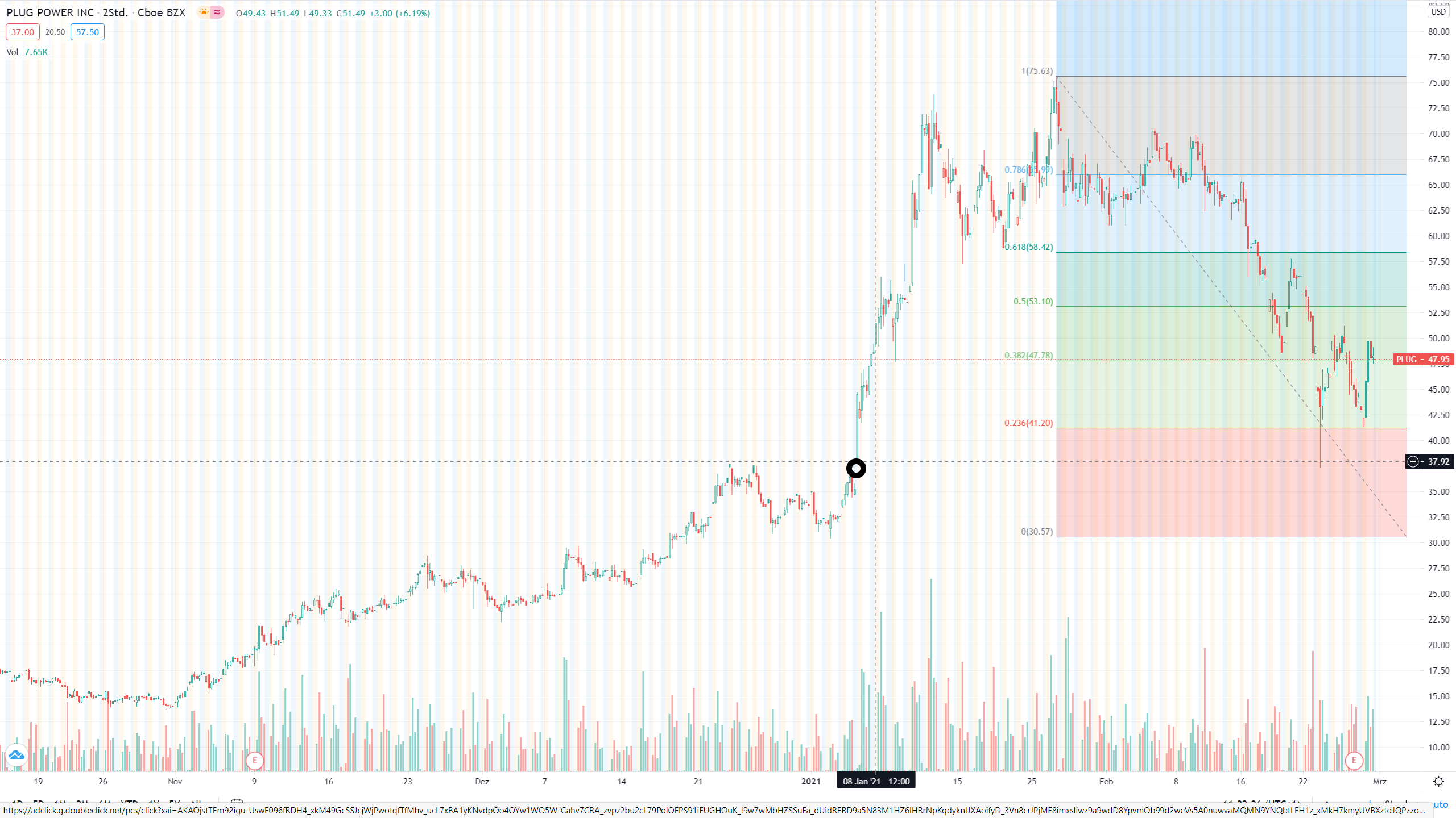 Plug Power - Brennstoffzellen 1236870