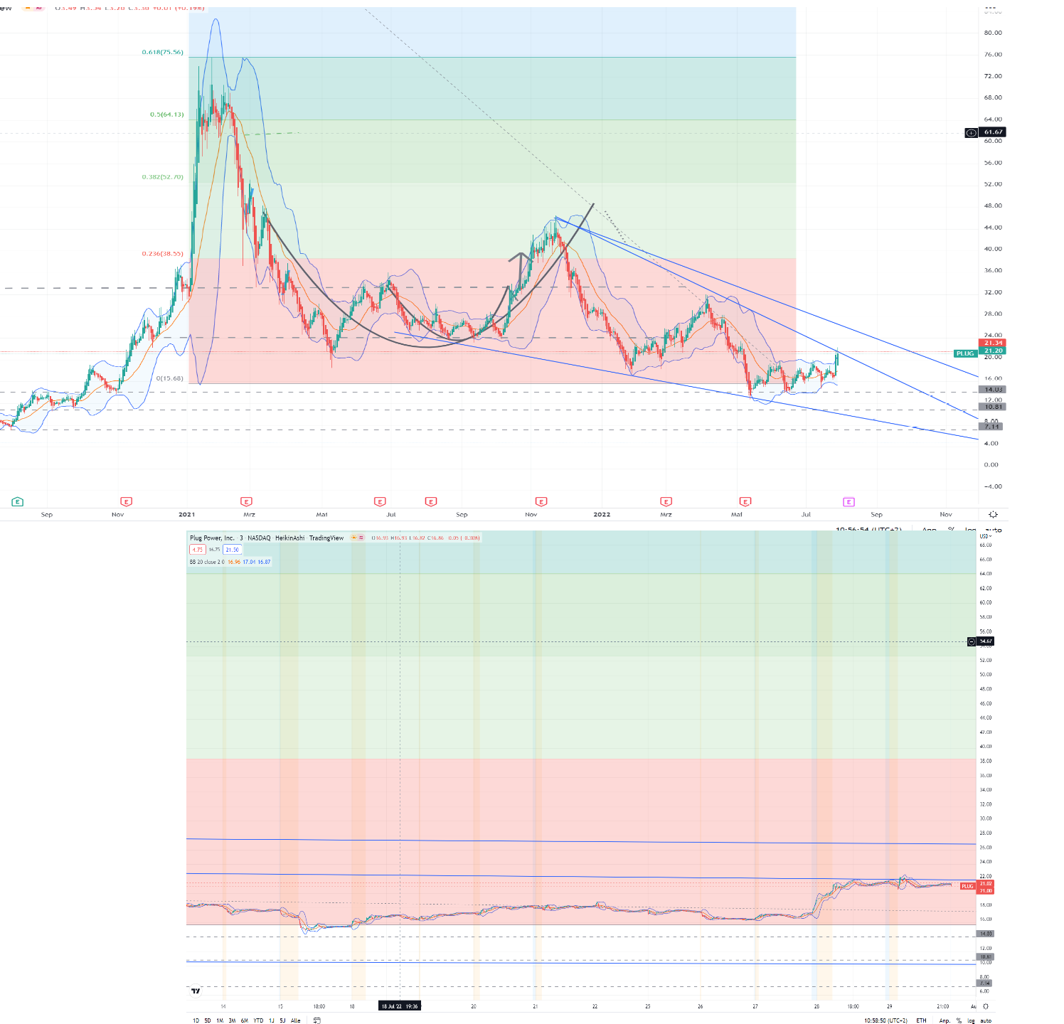 Plug Power - konspirativ und informativ 1326295