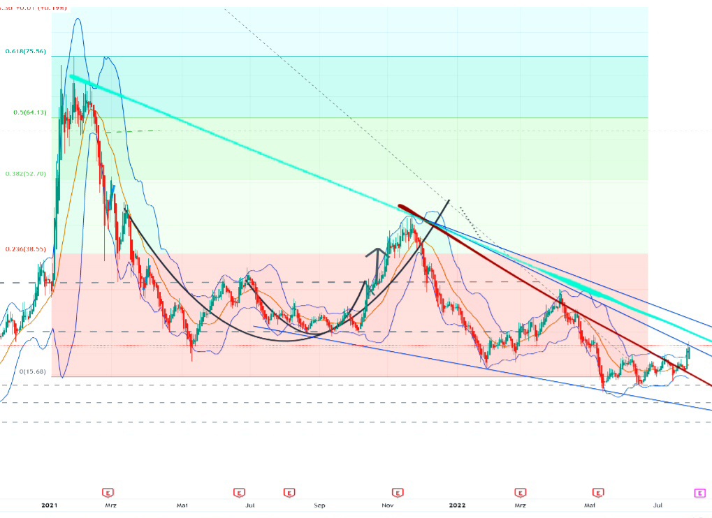 Plug Power - konspirativ und informativ 1326370