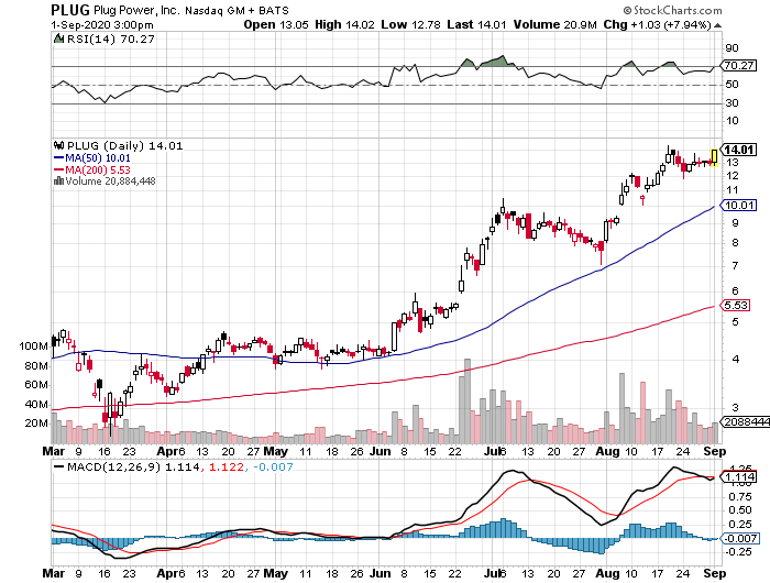 Plug Power - Brennstoffzellen 1199201