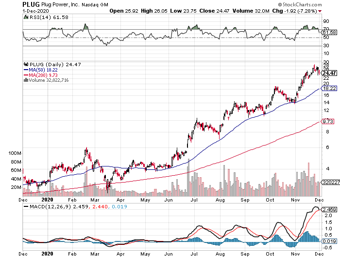Plug Power - Brennstoffzellen 1217014