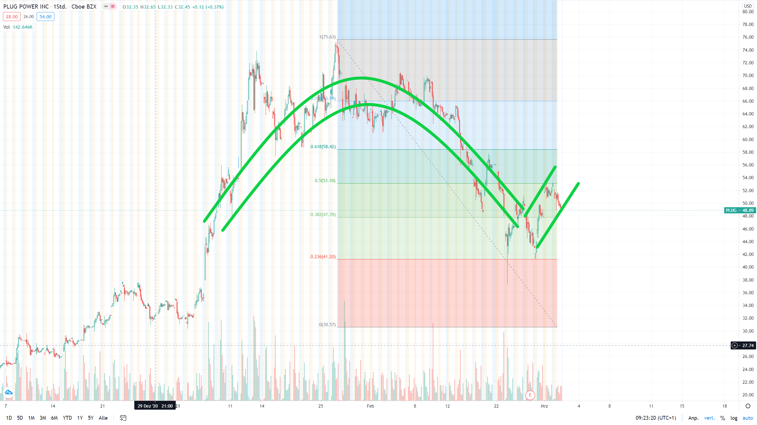 Plug Power - Brennstoffzellen 1237384