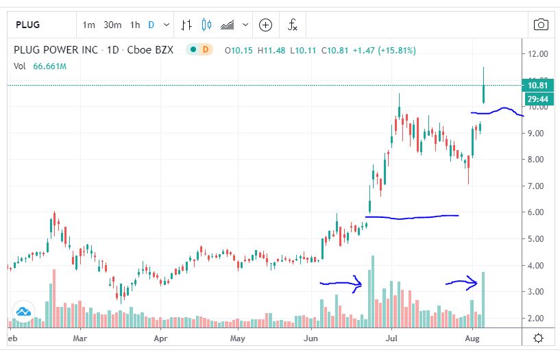 Plug Power - Brennstoffzellen 1194634