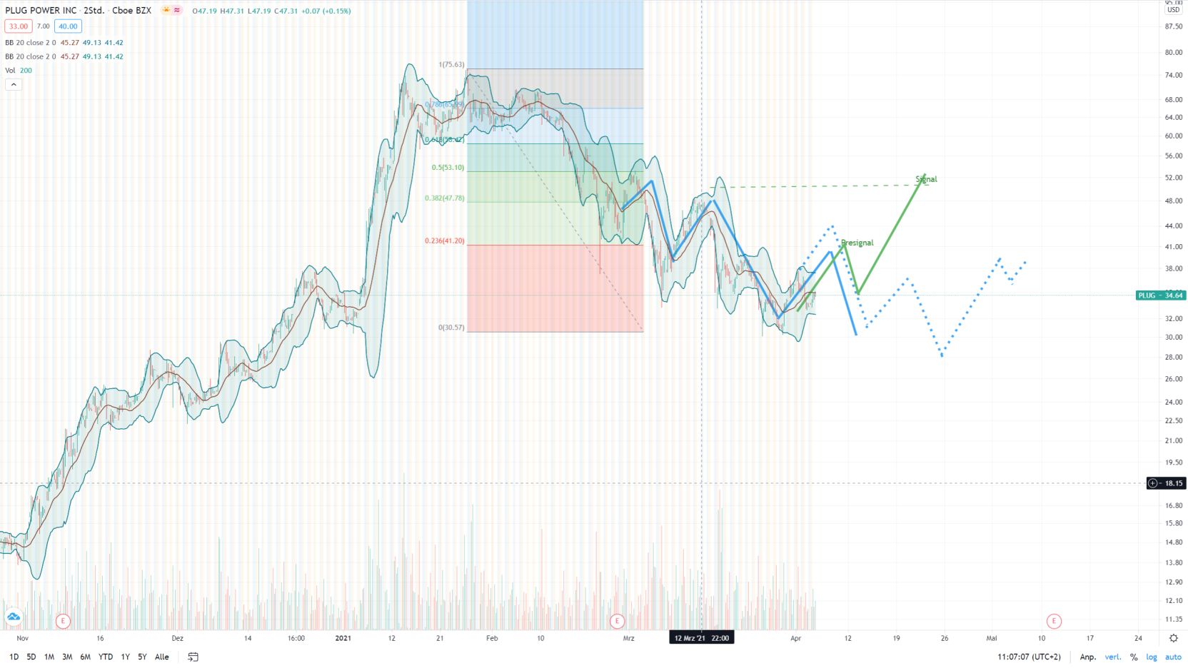 Plug Power - konspirativ und informativ 1244924