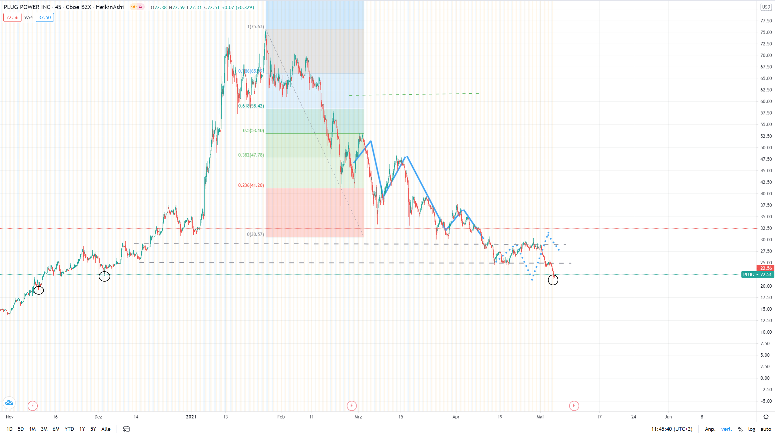 Plug Power - konspirativ und informativ 1251296