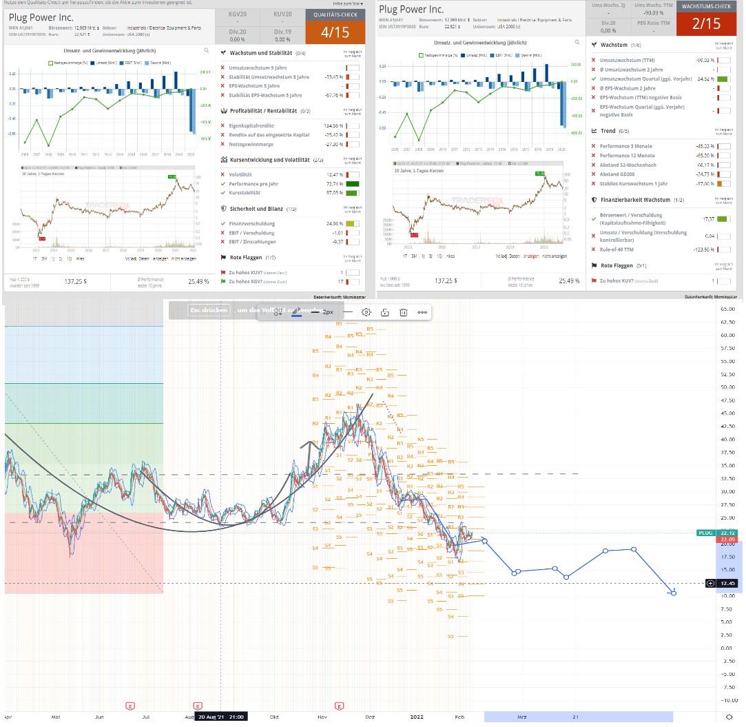 Plug Power - konspirativ und informativ 1298602