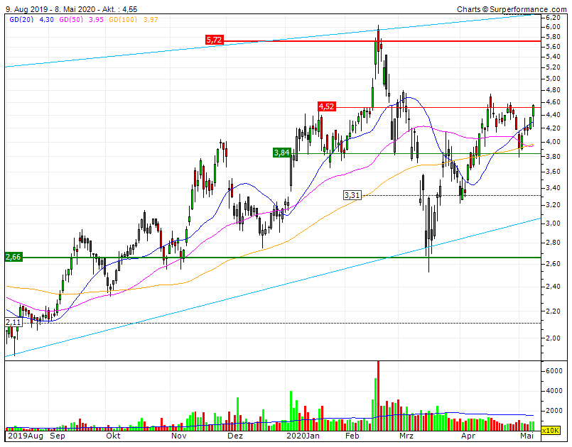 Plug Power - Brennstoffzellen 1177198