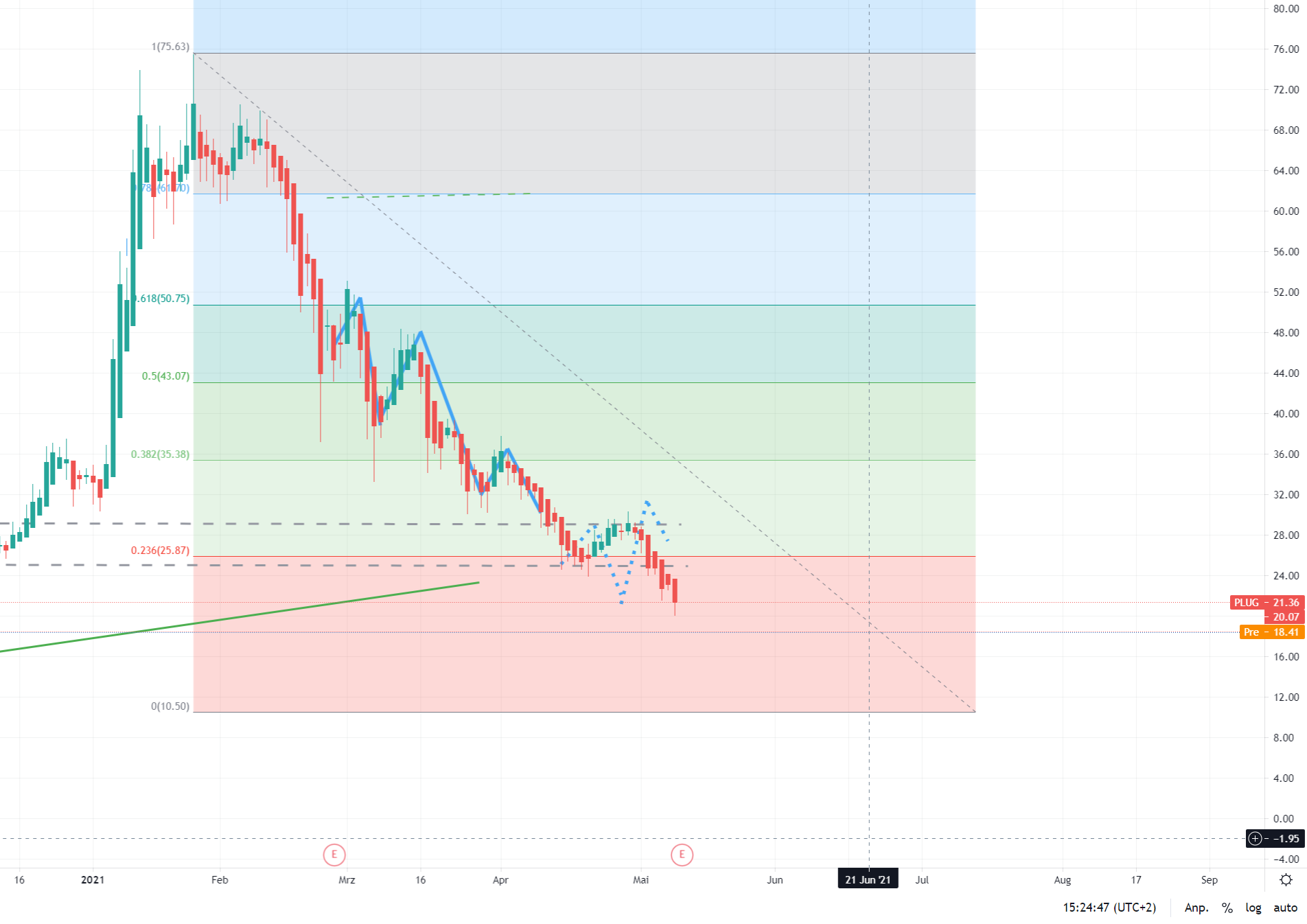 Plug Power - konspirativ und informativ 1252029
