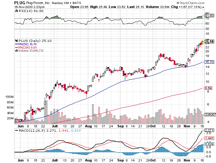 Plug Power - Brennstoffzellen 1213756