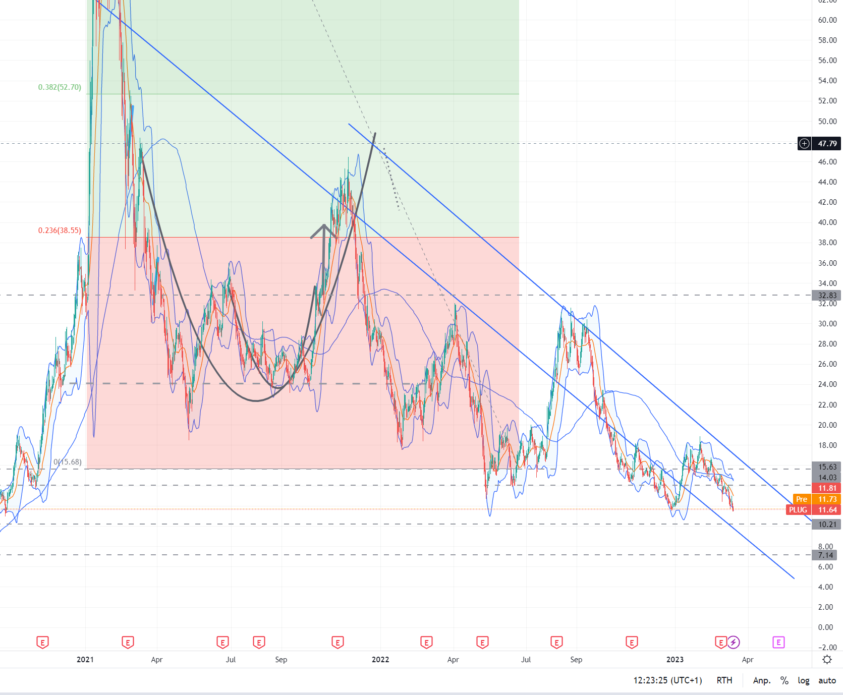 Plug Power - konspirativ und informativ 1362435