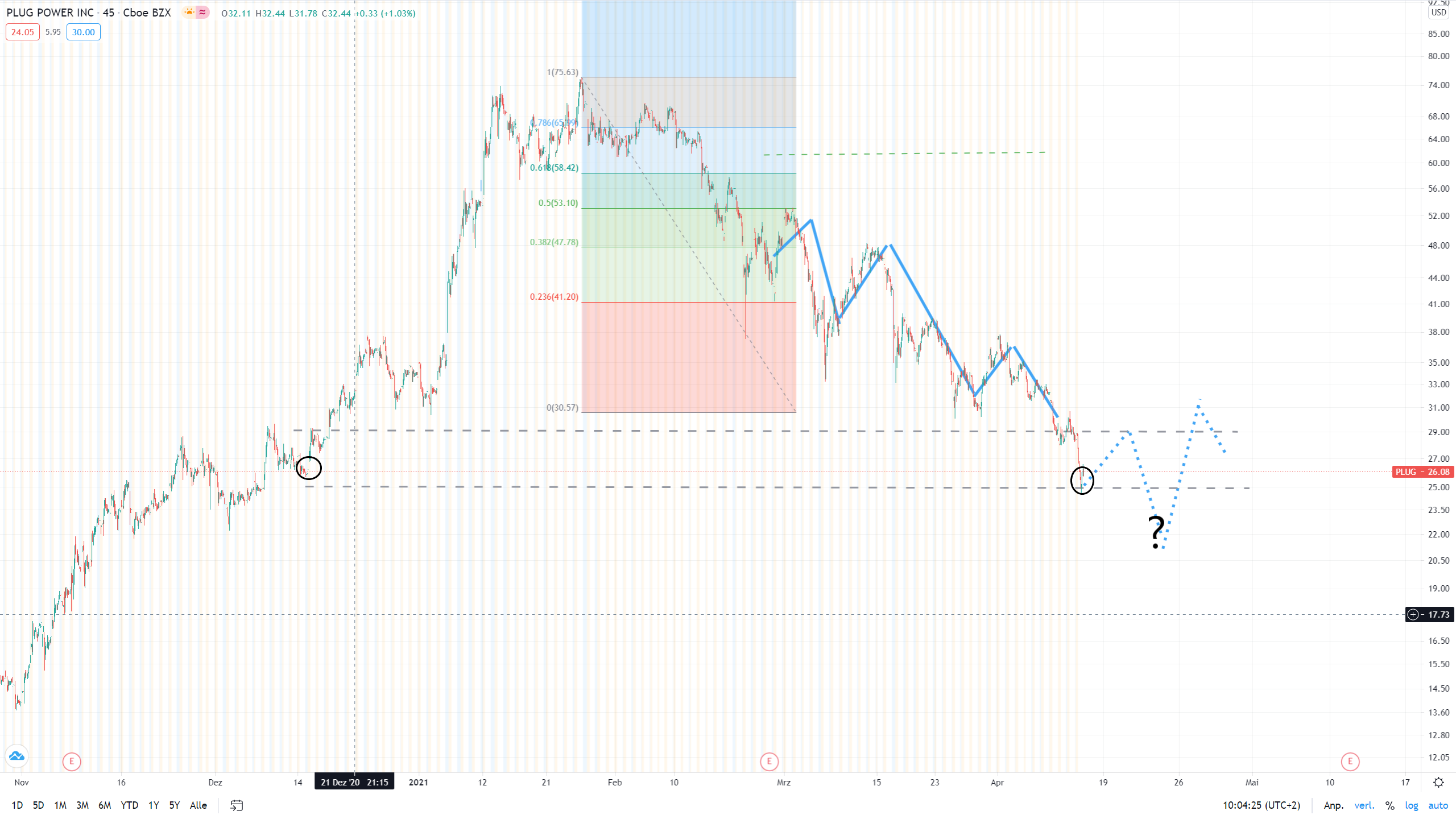 Plug Power - konspirativ und informativ 1246866