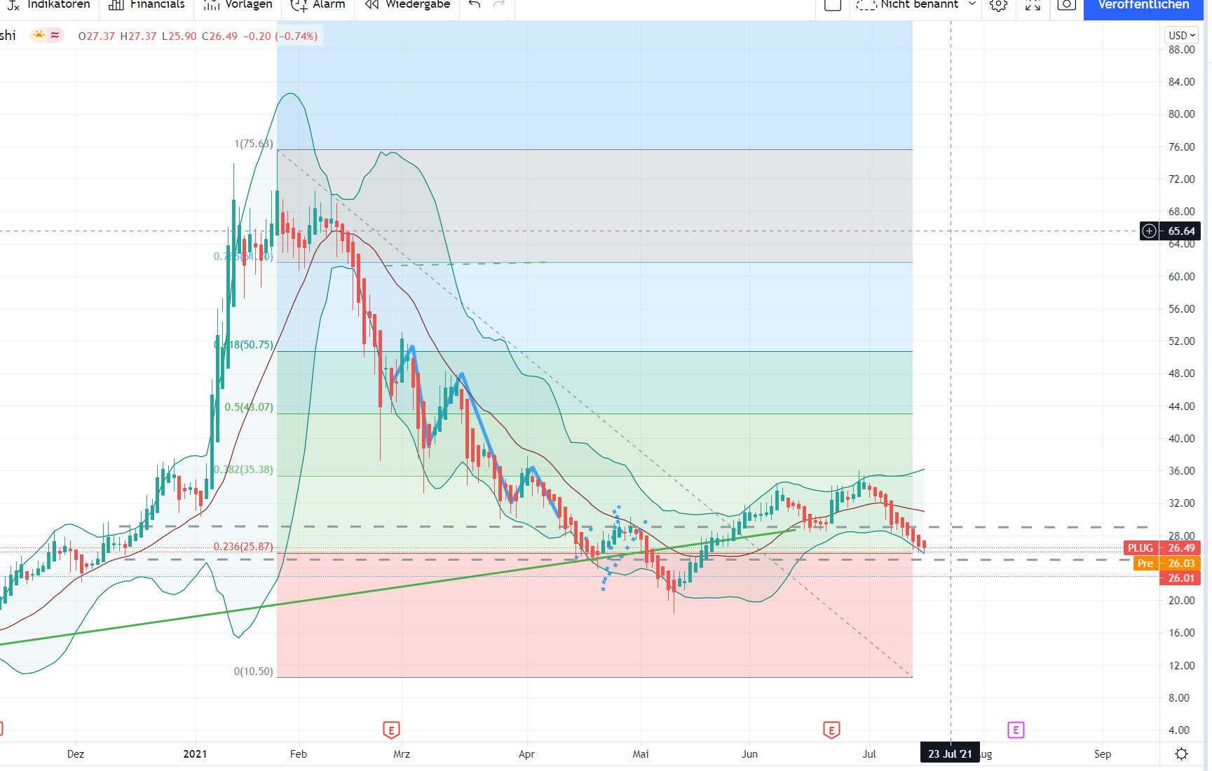 Plug Power - konspirativ und informativ 1264353