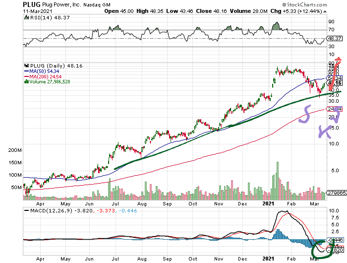 Plug Power - konspirativ und informativ 1239699
