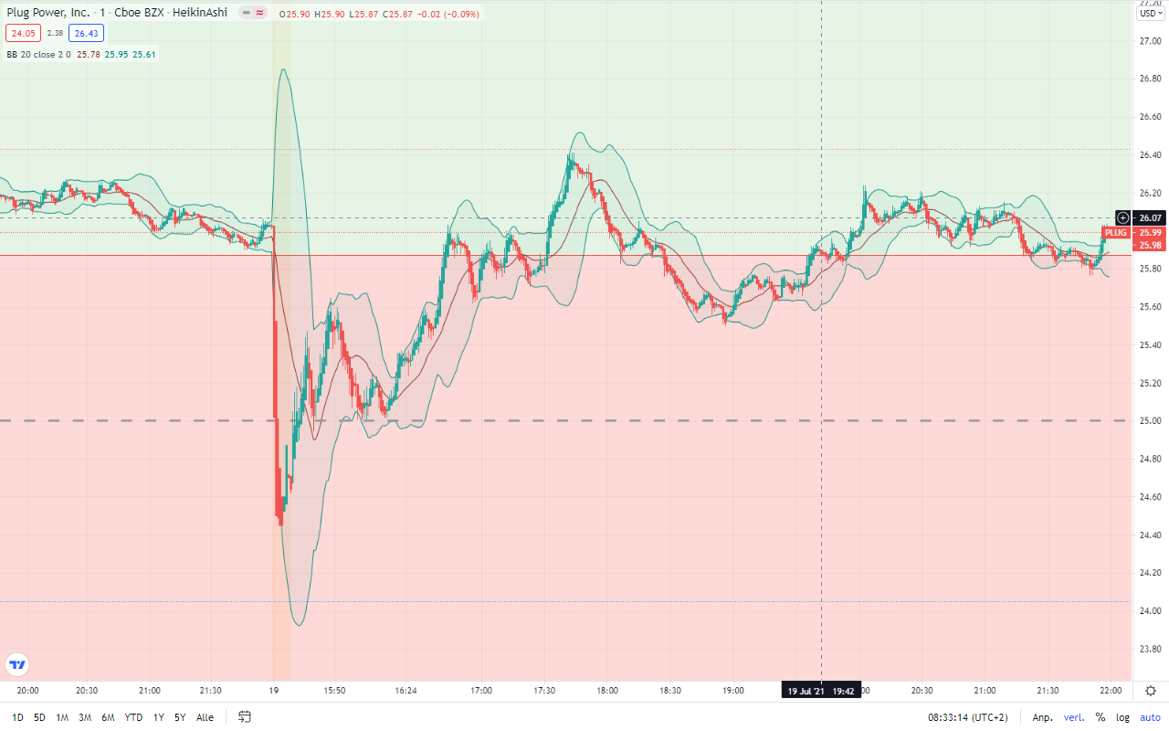 Plug Power - konspirativ und informativ 1264509
