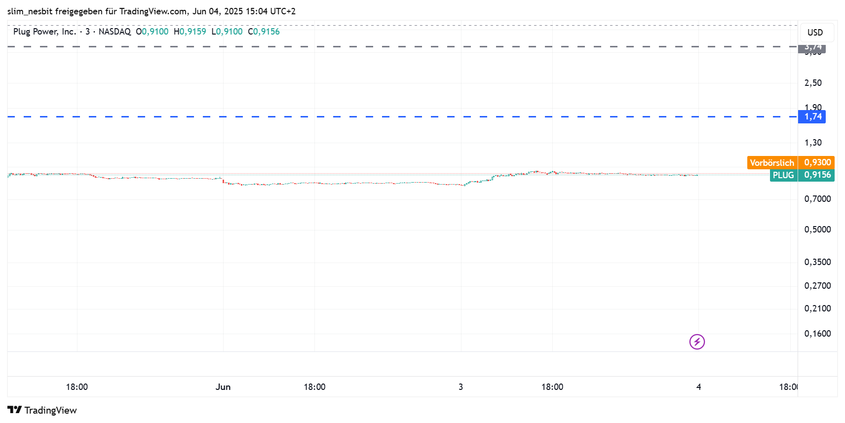 Plug Power - konspirativ und informativ 1483810
