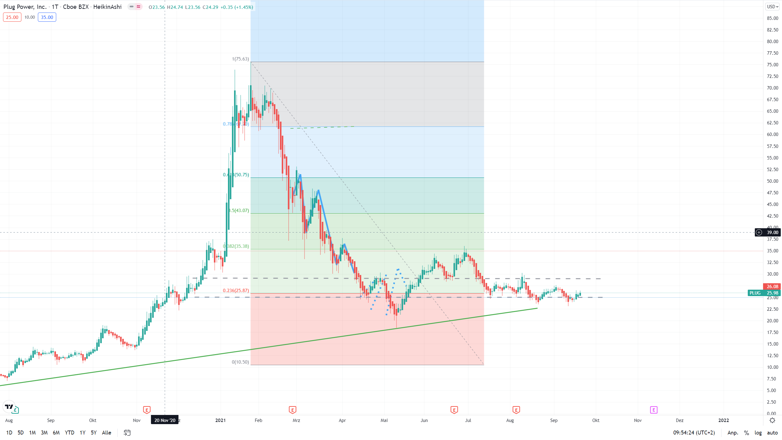 Plug Power - konspirativ und informativ 1275297