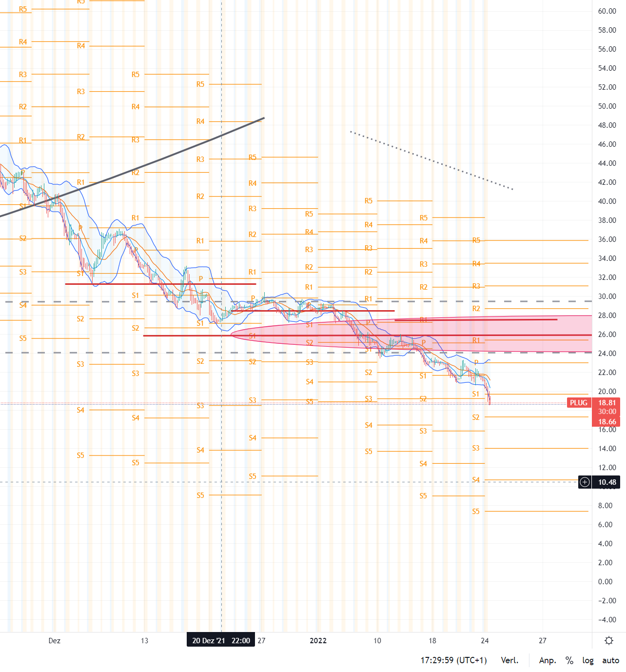 Plug Power - konspirativ und informativ 1295820