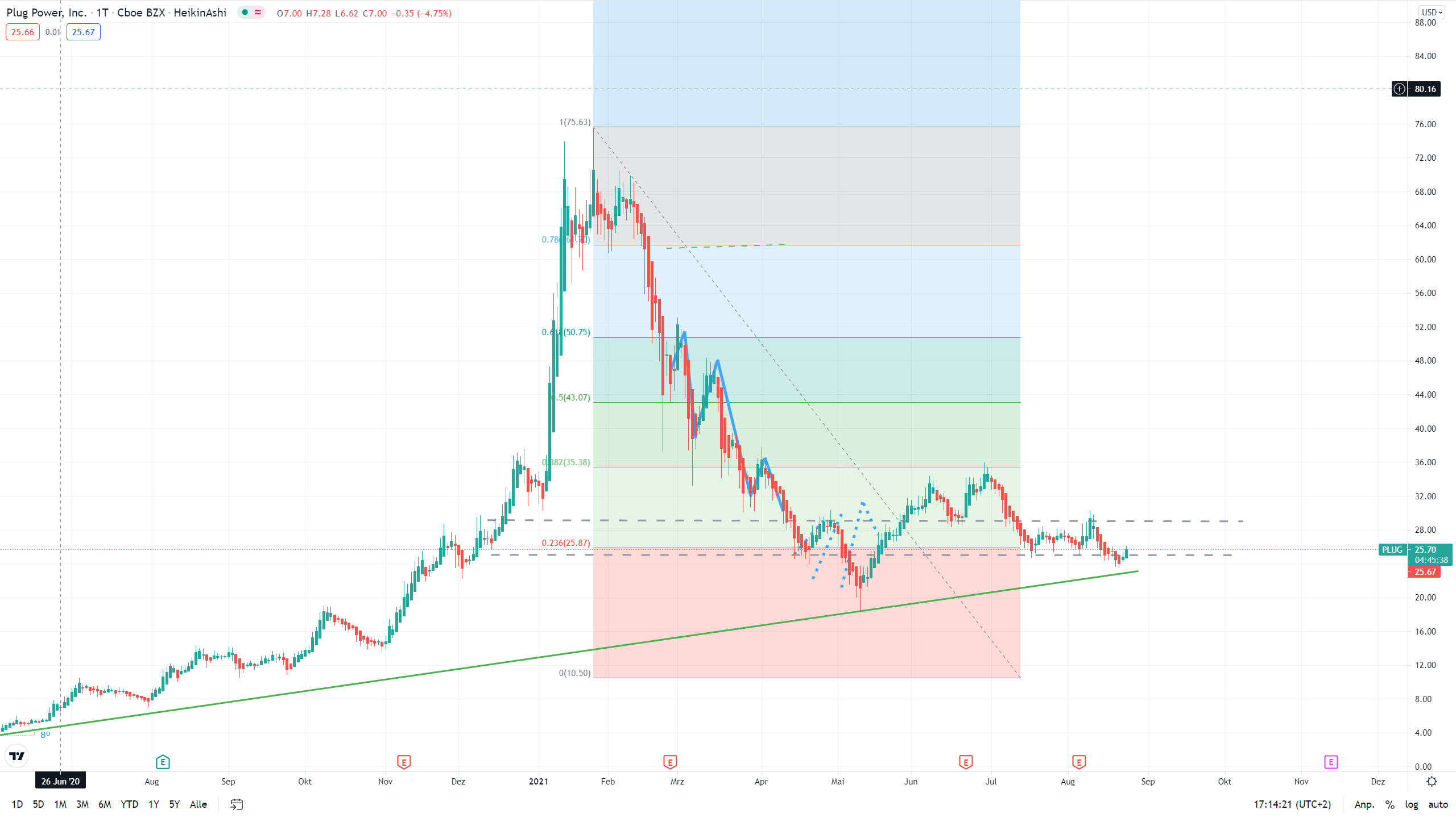 Plug Power - konspirativ und informativ 1270684