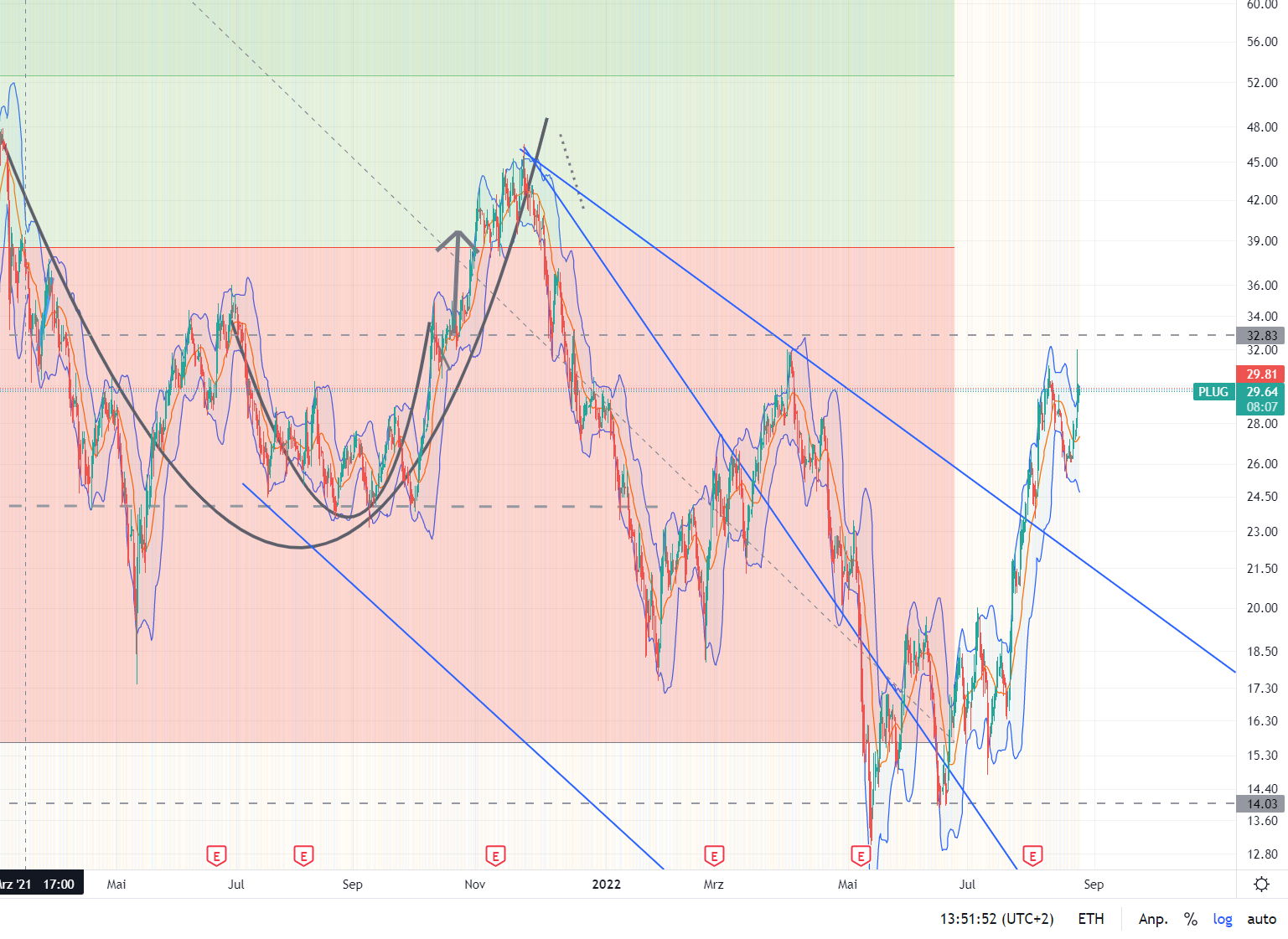 Plug Power - konspirativ und informativ 1329909