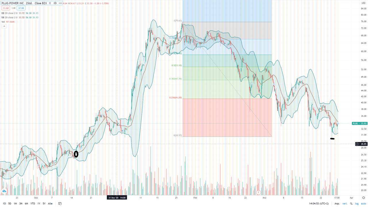 Plug Power - konspirativ und informativ 1243204
