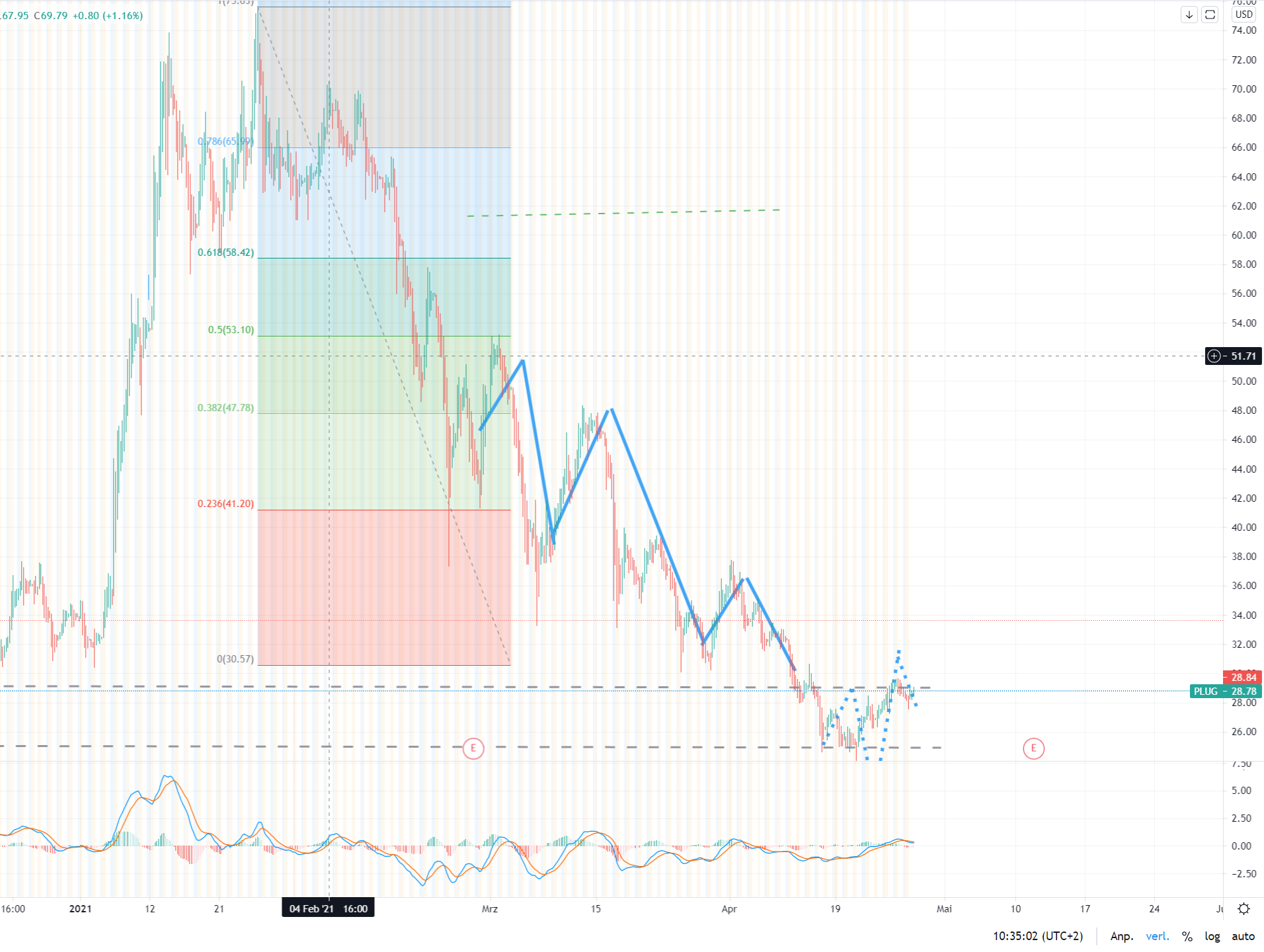 Plug Power - konspirativ und informativ 1249496