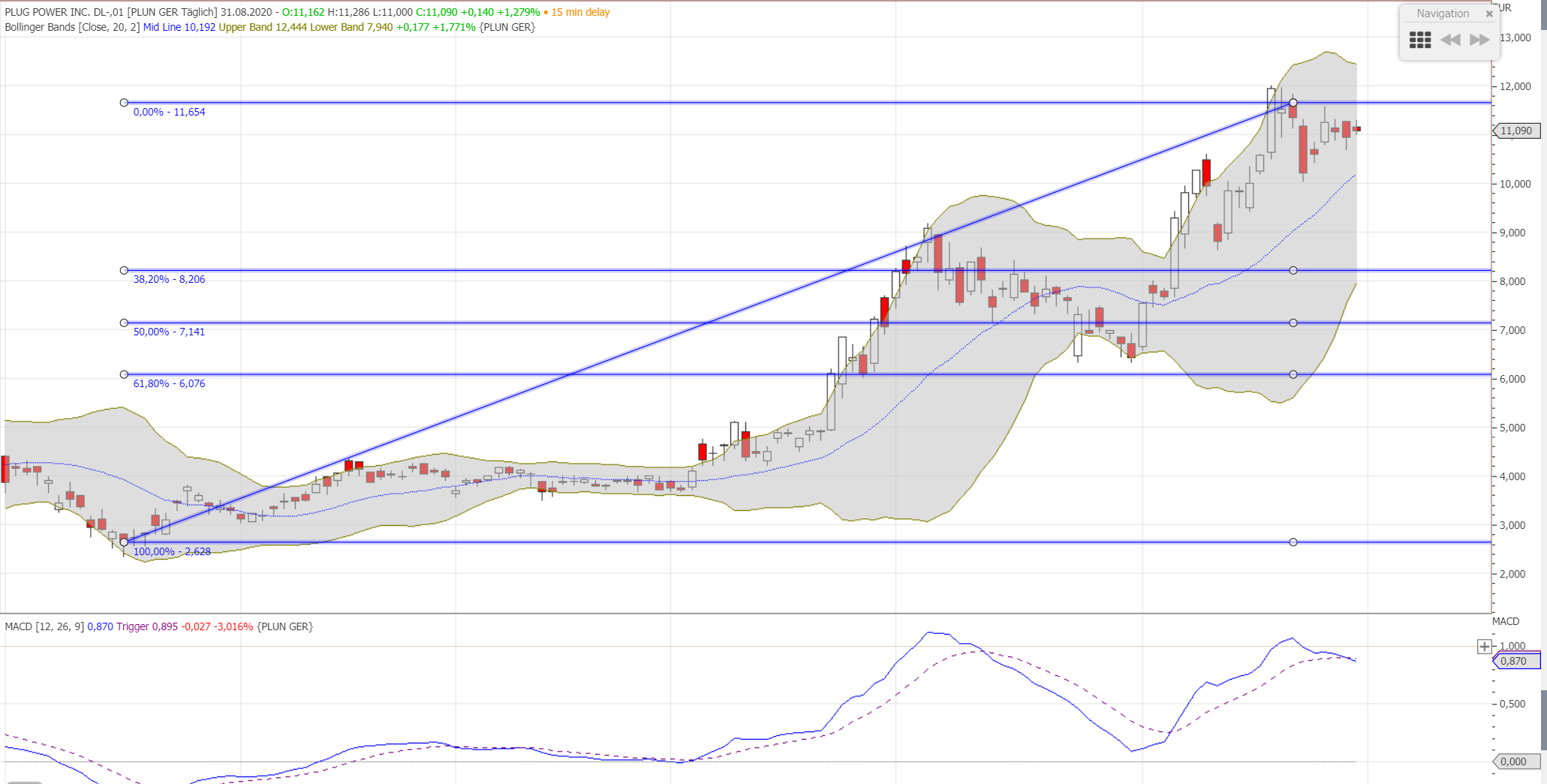 Plug Power - Brennstoffzellen 1198923