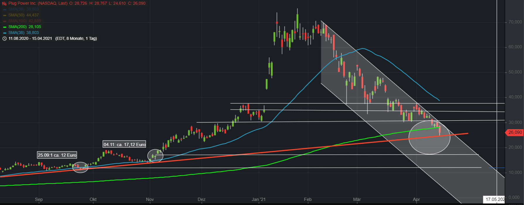Plug Power - konspirativ und informativ 1246810