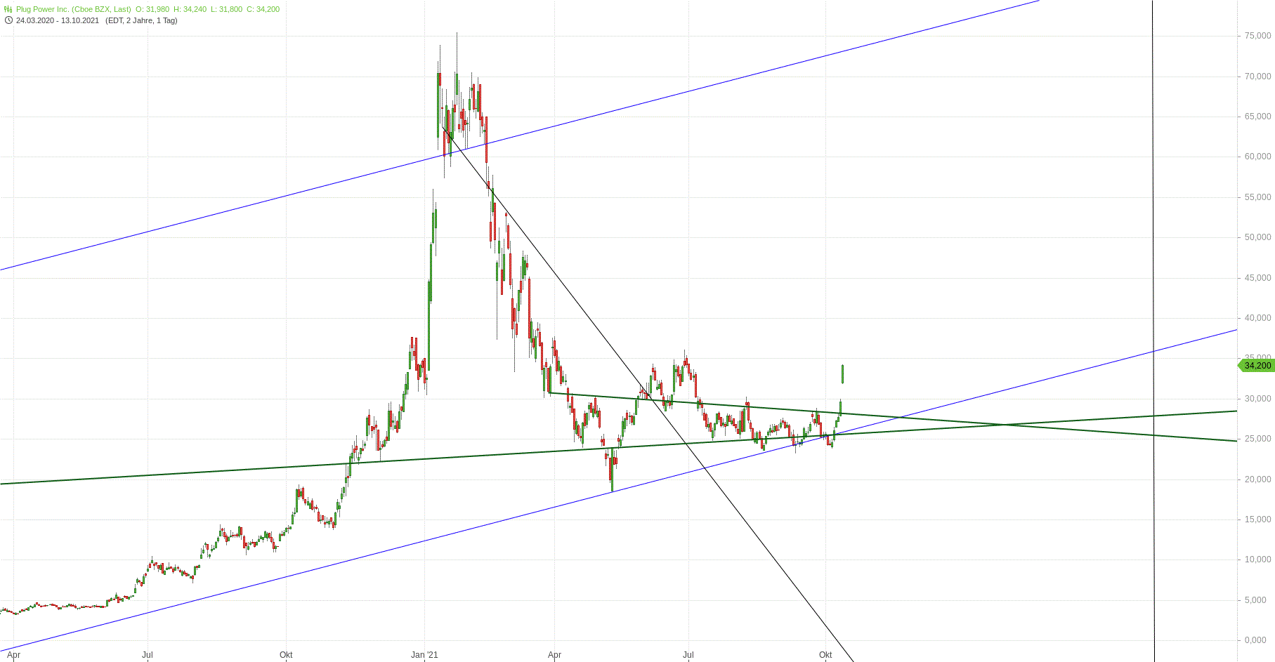 Gold und weitere interessante Anlagemöglichkeiten. 1278950