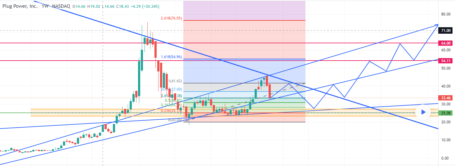 Plug Power - konspirativ und informativ 1287391