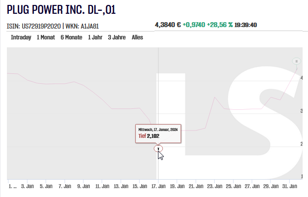 NEL, der Wasserstoffplayer aus Norwegen 1410981