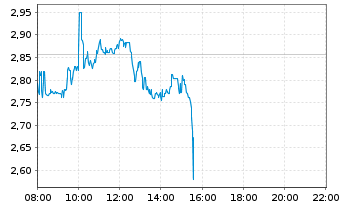 Plug Power - Brennstoffzellen 1465849