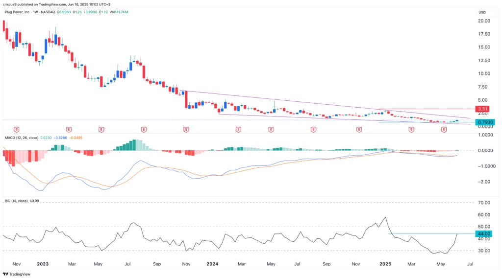 Plug Power - konspirativ und informativ 1484414