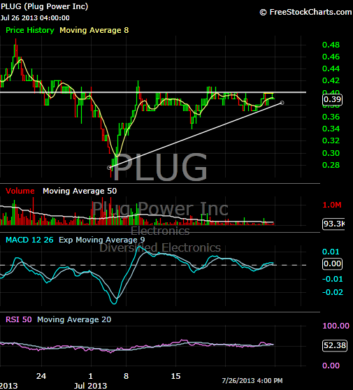 Plug Power - Brennstoffzellen 628633