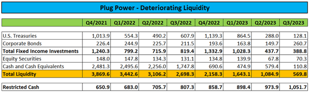 Plug Power - Brennstoffzellen 1415849