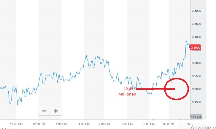 Plug Power - Brennstoffzellen 1166547