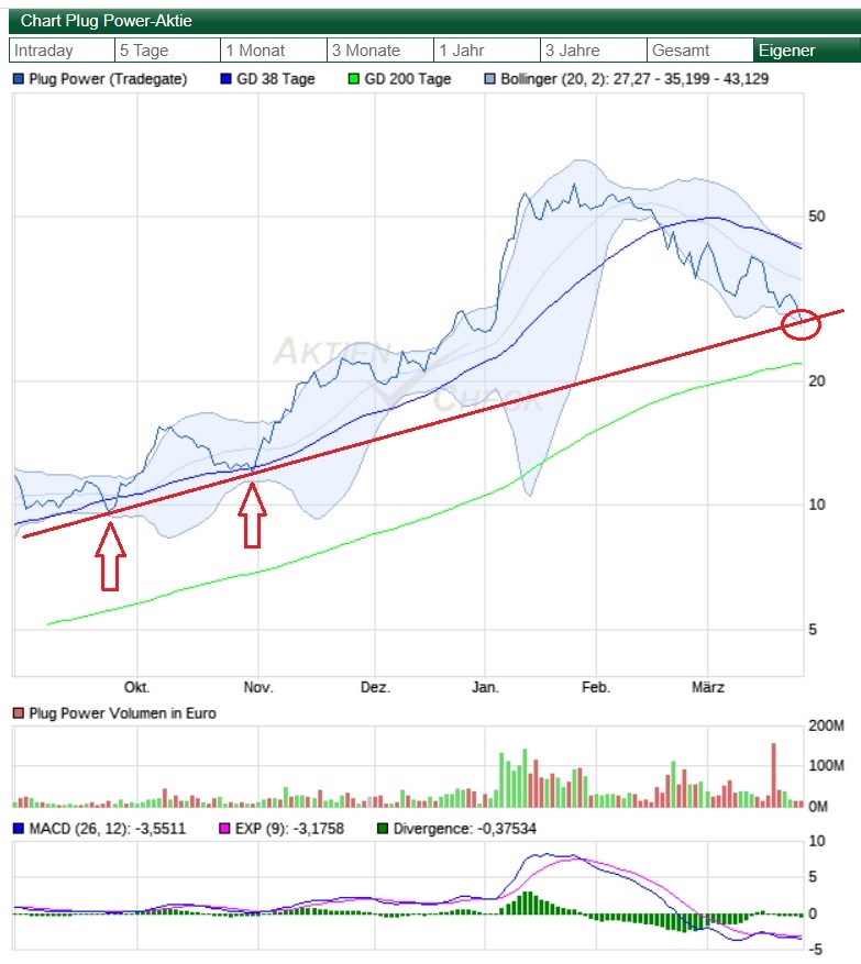 Plug Power - konspirativ und informativ 1242321