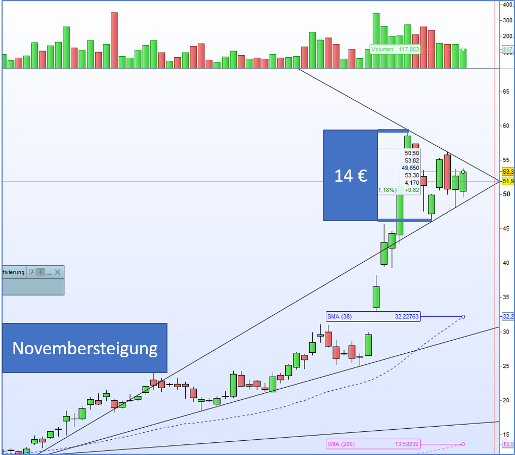 Plug Power - Brennstoffzellen 1228246