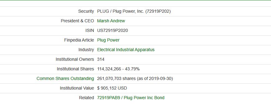 Plug Power - Brennstoffzellen 1164932
