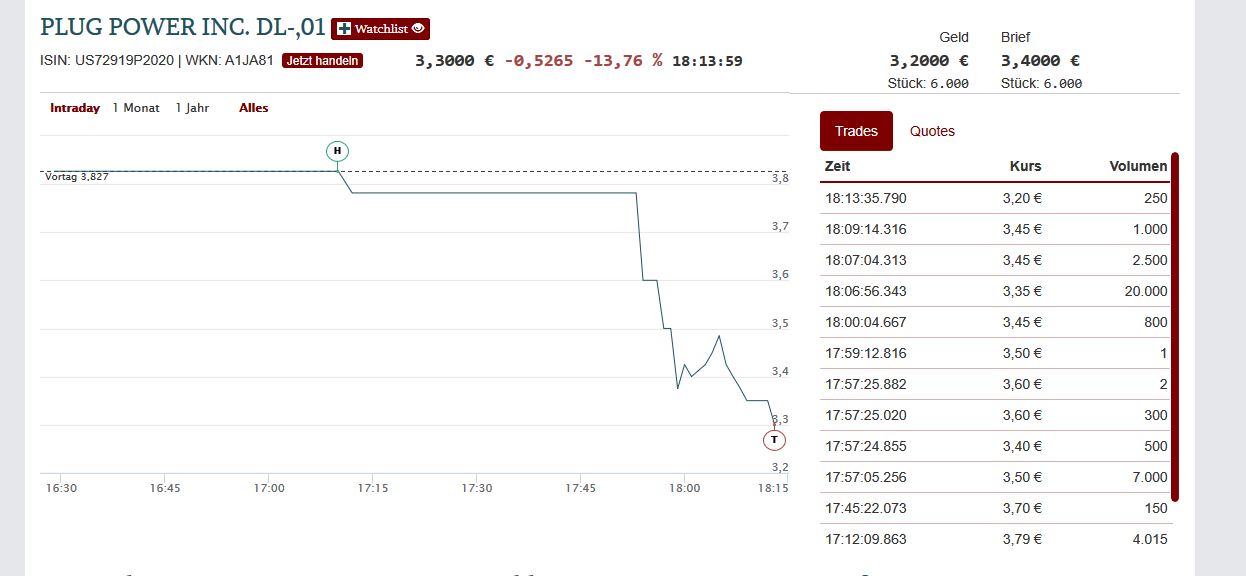 Plug Power - Brennstoffzellen 1164966