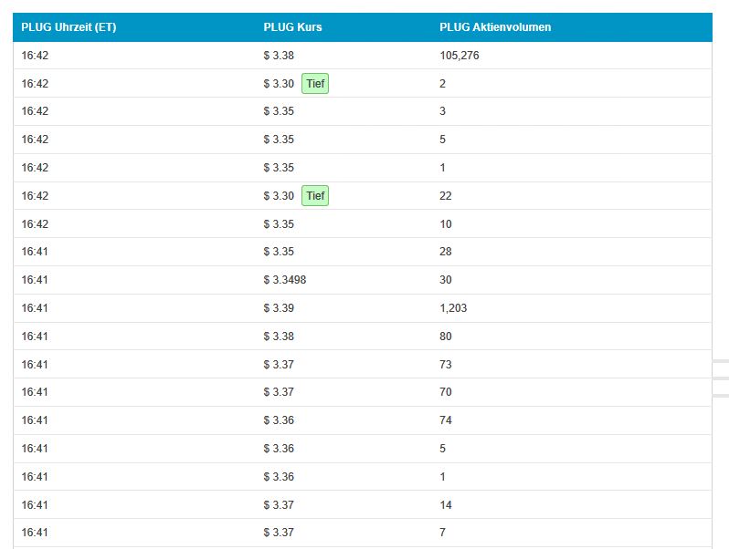 Plug Power - Brennstoffzellen 1166379