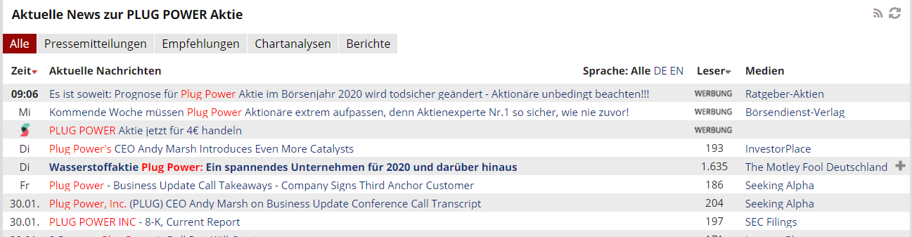 Plug Power - Brennstoffzellen 1158196