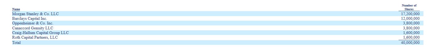 Plug Power - Brennstoffzellen 1148147