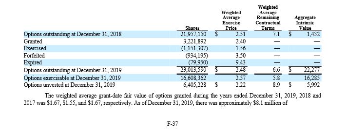Plug Power - Brennstoffzellen 1165540