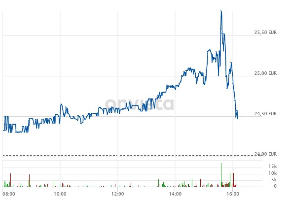 Plug Power - konspirativ und informativ 1268273